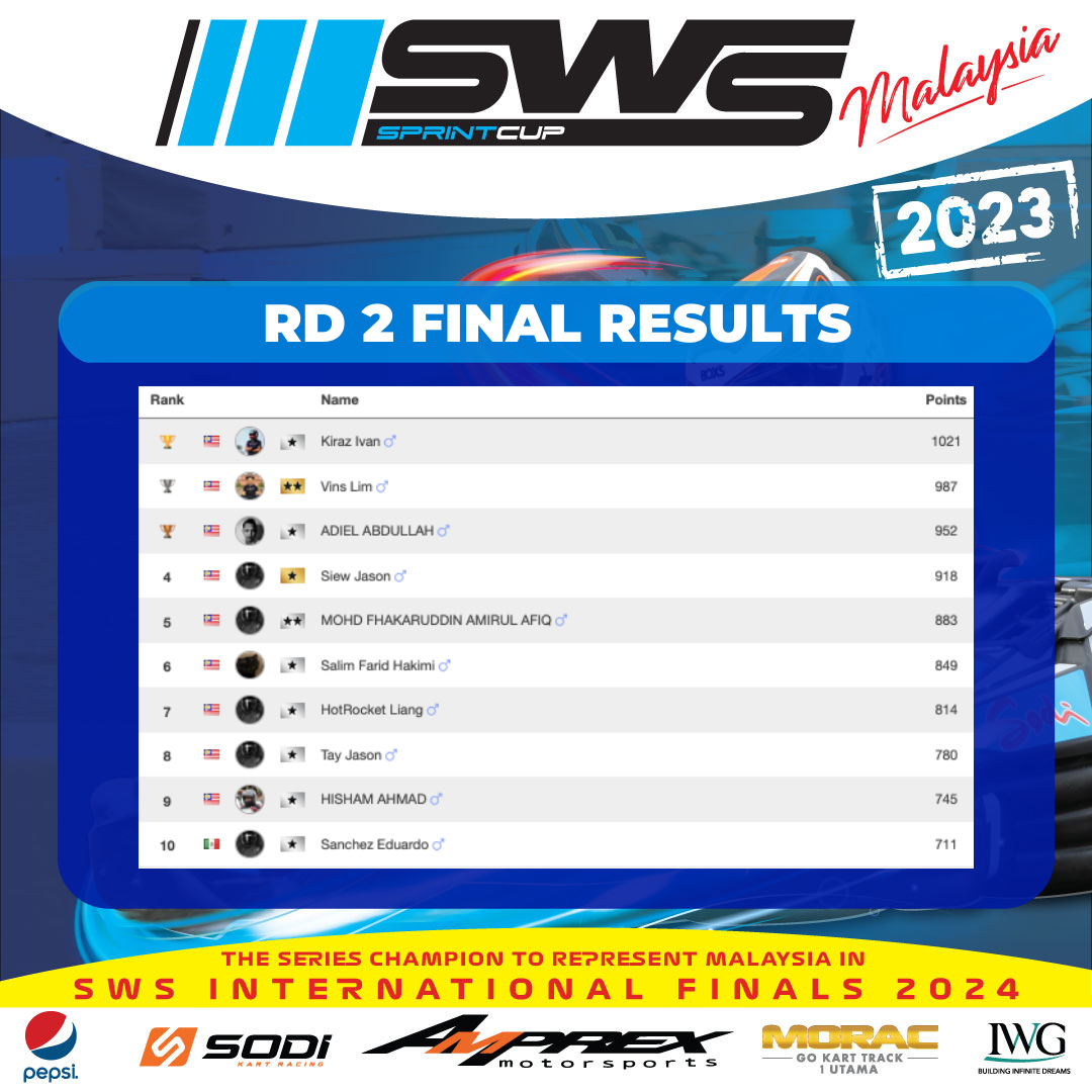 SWS Sprint Cup Malaysia 2023 - Round 2 Results