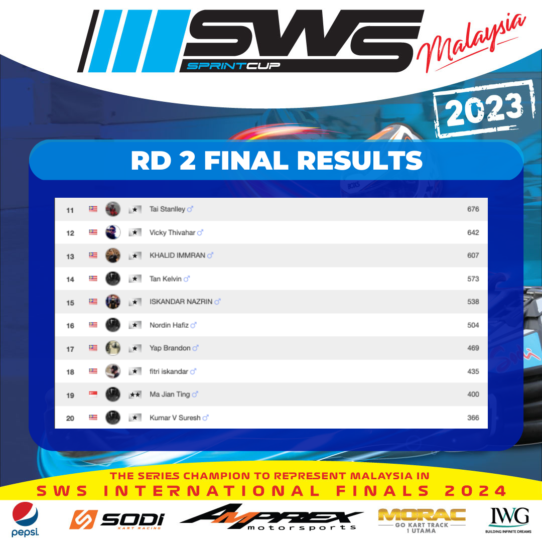 SWS Sprint Cup Malaysia 2023 - Round 2 Results